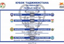 Определены даты первых четвертьфинальных матчей Кубка Таджикистана