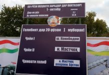 В Согде подытожили первую двадцатидневку